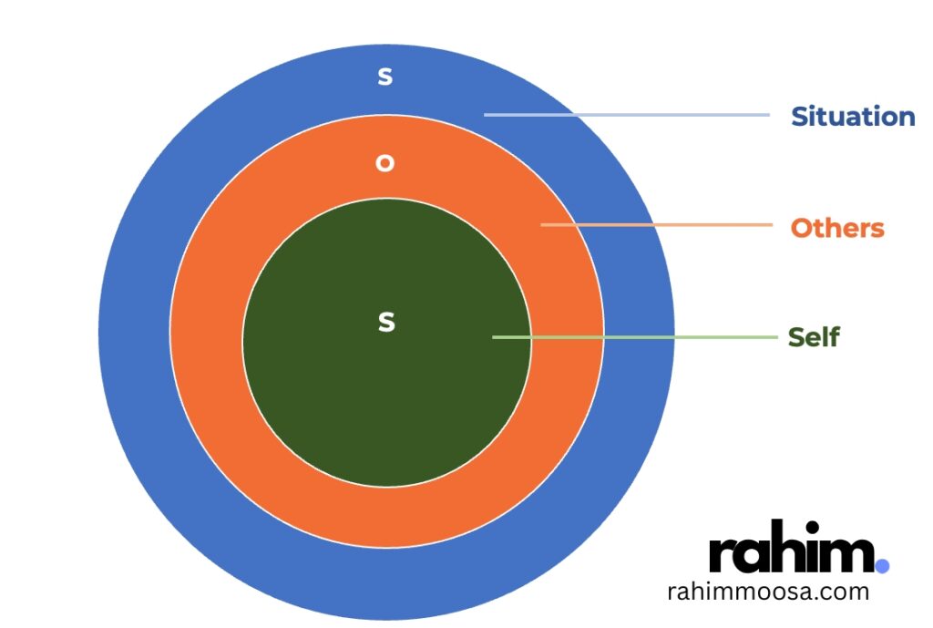 SOS Coaching rahimmoosa.com